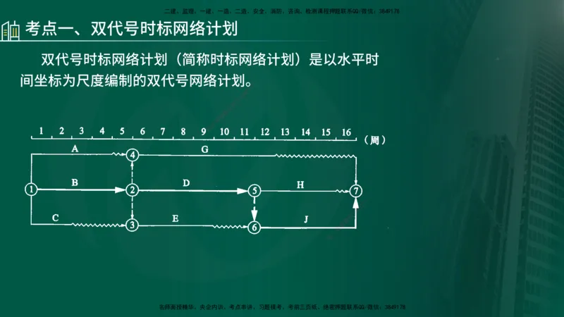 25年《案例分析（水利）》第7章（在线版）_监理工程师_2025监理工程师_2025年监理工程师SVIP_2025年监理水利案例SVIP_02-基础精讲✿高端面授✿深度强化