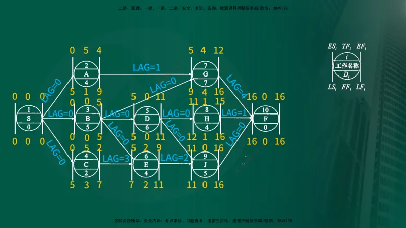 25年《案例分析（水利）》第7章（在线版）_监理工程师_2025监理工程师_2025年监理工程师SVIP_2025年监理水利案例SVIP_02-基础精讲✿高端面授✿深度强化