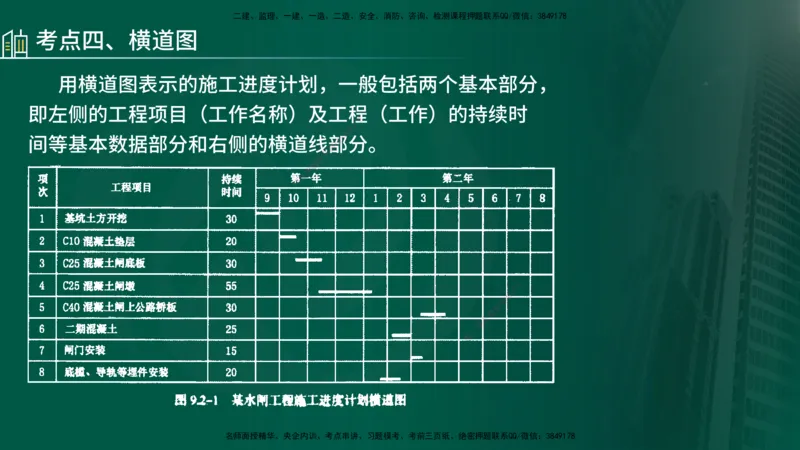25年《案例分析（水利）》第7章（在线版）_监理工程师_2025监理工程师_2025年监理工程师SVIP_2025年监理水利案例SVIP_02-基础精讲✿高端面授✿深度强化