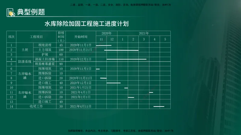 25年《案例分析（水利）》第7章（在线版）_监理工程师_2025监理工程师_2025年监理工程师SVIP_2025年监理水利案例SVIP_02-基础精讲✿高端面授✿深度强化