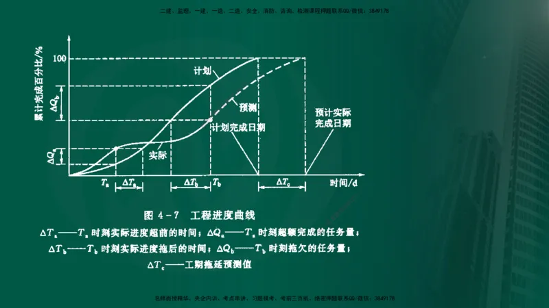 25年《案例分析（水利）》第7章（在线版）_监理工程师_2025监理工程师_2025年监理工程师SVIP_2025年监理水利案例SVIP_02-基础精讲✿高端面授✿深度强化