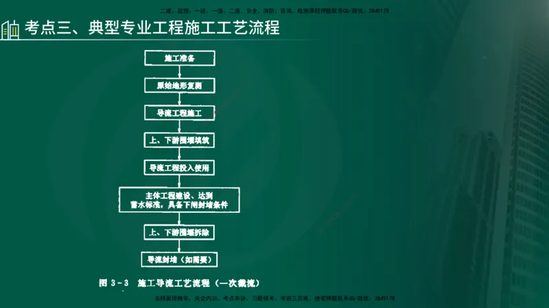 25年《案例分析（水利）》第7章（在线版）_监理工程师_2025监理工程师_2025年监理工程师SVIP_2025年监理水利案例SVIP_02-基础精讲✿高端面授✿深度强化