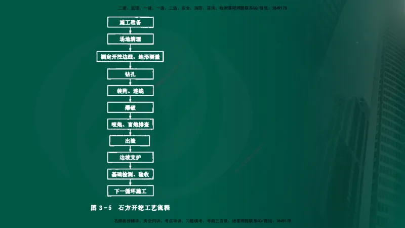 25年《案例分析（水利）》第7章（在线版）_监理工程师_2025监理工程师_2025年监理工程师SVIP_2025年监理水利案例SVIP_02-基础精讲✿高端面授✿深度强化