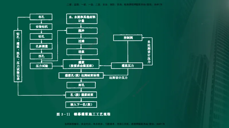 25年《案例分析（水利）》第7章（在线版）_监理工程师_2025监理工程师_2025年监理工程师SVIP_2025年监理水利案例SVIP_02-基础精讲✿高端面授✿深度强化