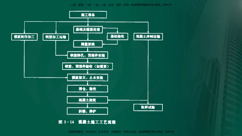 25年《案例分析（水利）》第7章（在线版）_监理工程师_2025监理工程师_2025年监理工程师SVIP_2025年监理水利案例SVIP_02-基础精讲✿高端面授✿深度强化