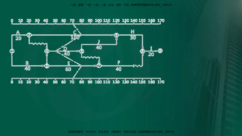 25年《案例分析（水利）》第7章（在线版）_监理工程师_2025监理工程师_2025年监理工程师SVIP_2025年监理水利案例SVIP_02-基础精讲✿高端面授✿深度强化