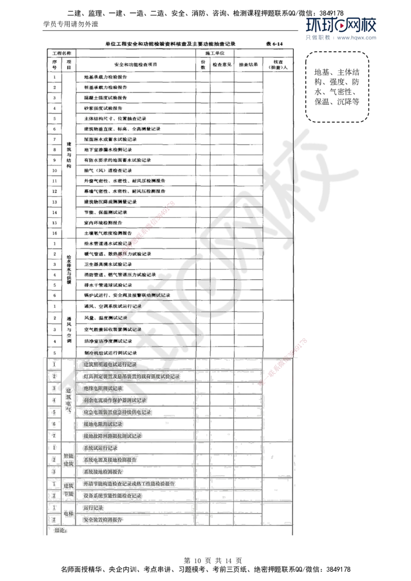 38.质量：第六章第一节建筑工程施工质量验收（二）_监理工程师_2025监理工程师_2025年监理工程师SVIP_2025年监理土建控制SVIP_02-基础精讲✿高端面授✿深度强化