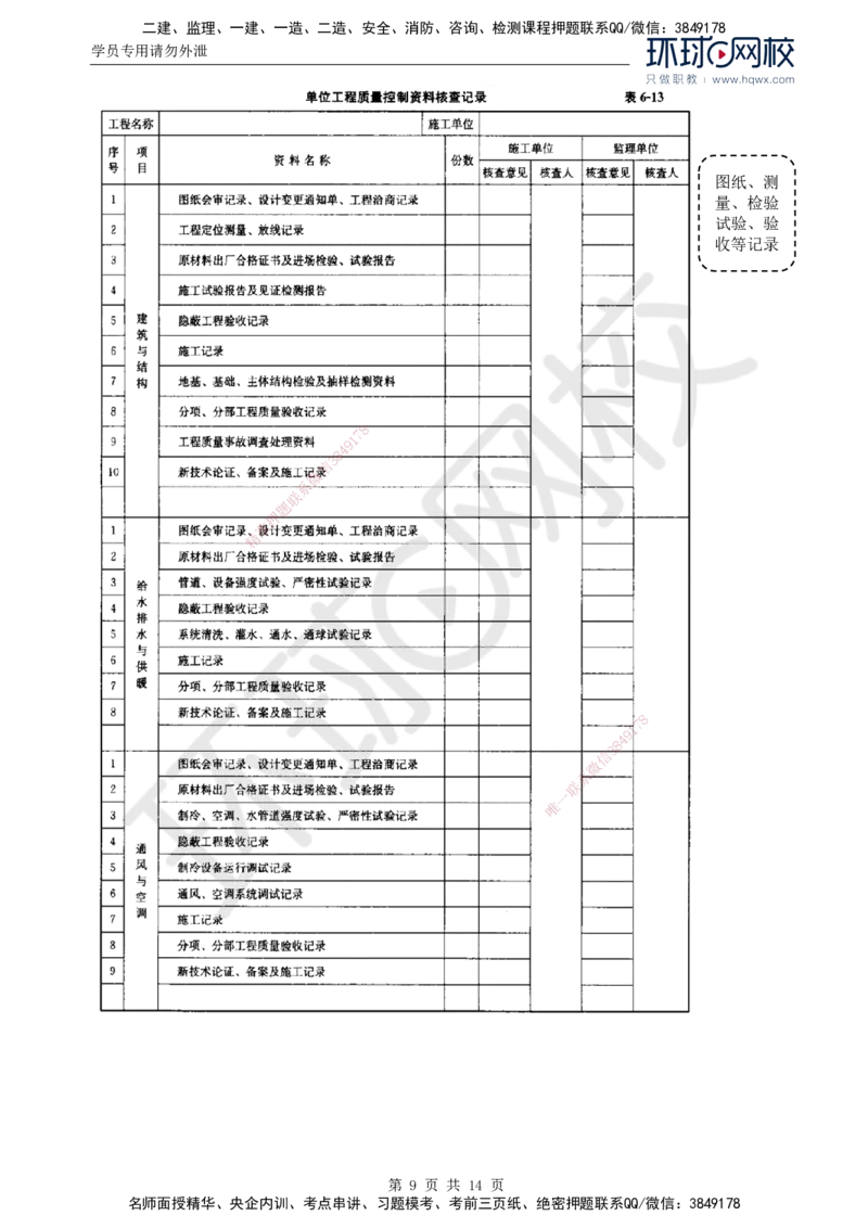 38.质量：第六章第一节建筑工程施工质量验收（二）_监理工程师_2025监理工程师_2025年监理工程师SVIP_2025年监理土建控制SVIP_02-基础精讲✿高端面授✿深度强化