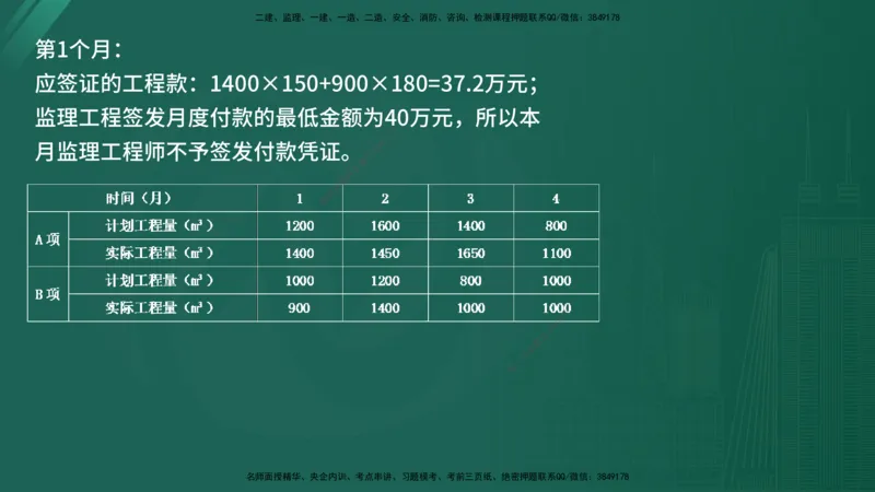 25监理《案例（水利）》经典甄题详解（在线版）_监理工程师_2025监理工程师_2025年监理工程师SVIP_2025年监理水利案例SVIP_03-习题精析✿实战特训✿模考通关_讲义