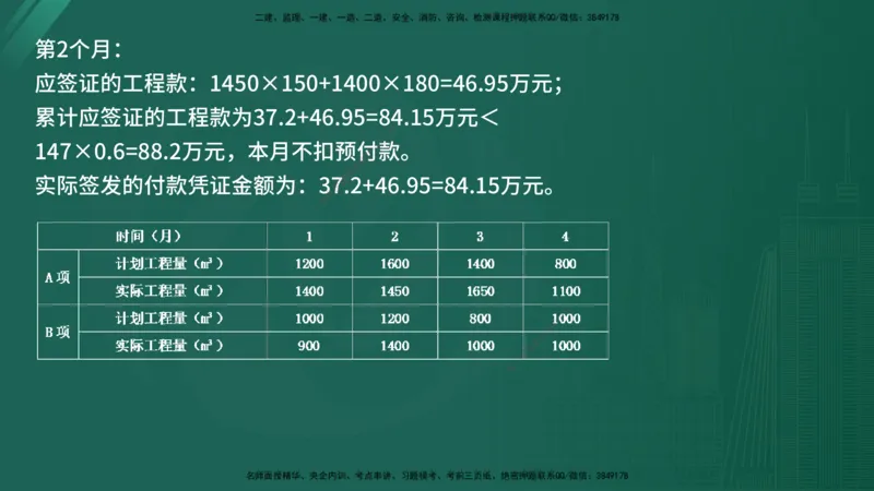 25监理《案例（水利）》经典甄题详解（在线版）_监理工程师_2025监理工程师_2025年监理工程师SVIP_2025年监理水利案例SVIP_03-习题精析✿实战特训✿模考通关_讲义