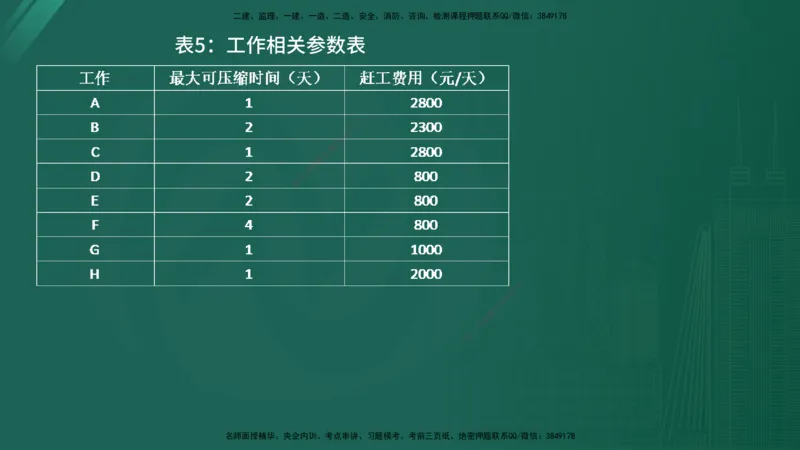 25监理《案例（水利）》经典甄题详解（在线版）_监理工程师_2025监理工程师_2025年监理工程师SVIP_2025年监理水利案例SVIP_03-习题精析✿实战特训✿模考通关_讲义