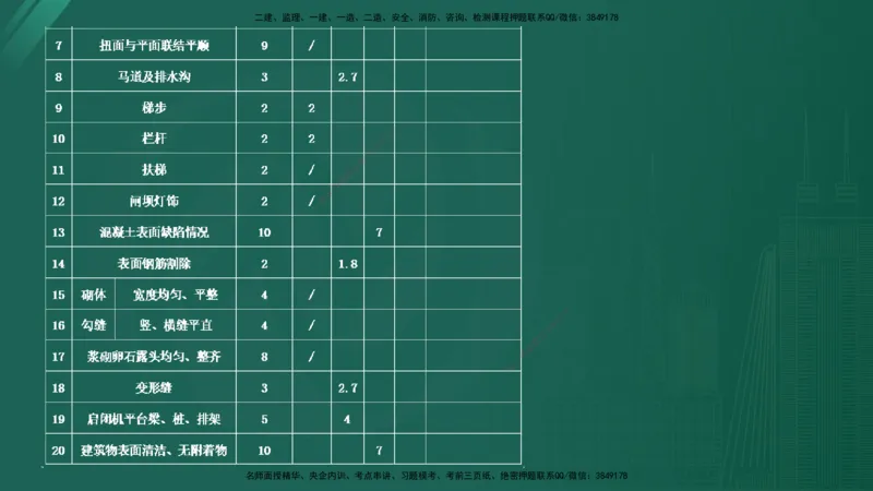 25监理《案例（水利）》经典甄题详解（在线版）_监理工程师_2025监理工程师_2025年监理工程师SVIP_2025年监理水利案例SVIP_03-习题精析✿实战特训✿模考通关_讲义