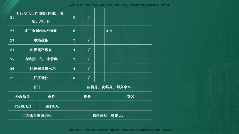 25监理《案例（水利）》经典甄题详解（在线版）_监理工程师_2025监理工程师_2025年监理工程师SVIP_2025年监理水利案例SVIP_03-习题精析✿实战特训✿模考通关_讲义