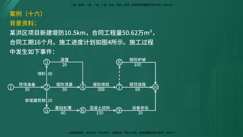 25监理《案例（水利）》经典甄题详解（在线版）_监理工程师_2025监理工程师_2025年监理工程师SVIP_2025年监理水利案例SVIP_03-习题精析✿实战特训✿模考通关_讲义