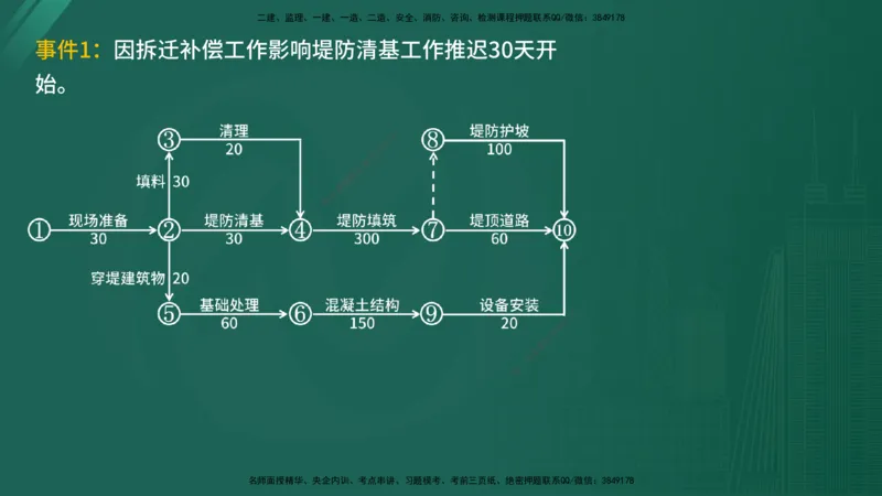 25监理《案例（水利）》经典甄题详解（在线版）_监理工程师_2025监理工程师_2025年监理工程师SVIP_2025年监理水利案例SVIP_03-习题精析✿实战特训✿模考通关_讲义