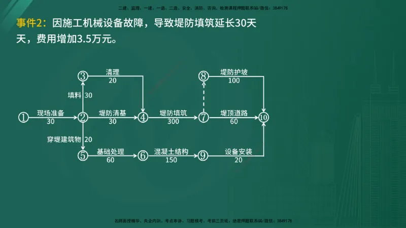 25监理《案例（水利）》经典甄题详解（在线版）_监理工程师_2025监理工程师_2025年监理工程师SVIP_2025年监理水利案例SVIP_03-习题精析✿实战特训✿模考通关_讲义