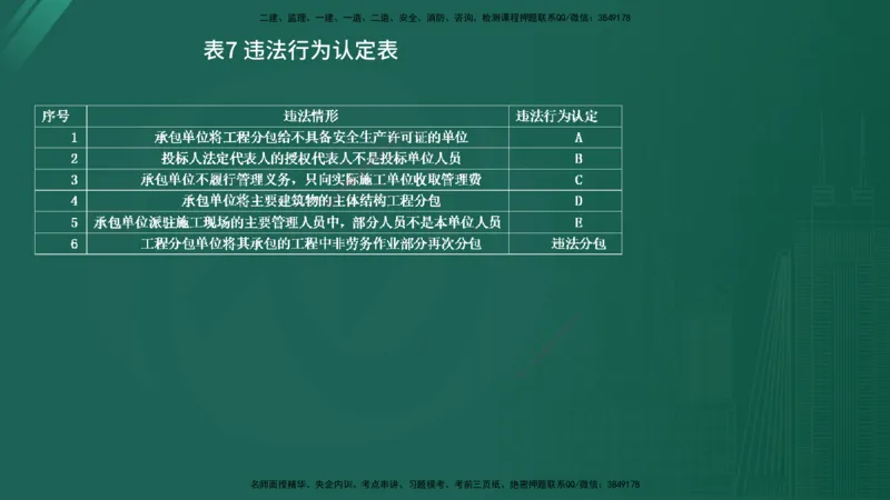 25监理《案例（水利）》经典甄题详解（在线版）_监理工程师_2025监理工程师_2025年监理工程师SVIP_2025年监理水利案例SVIP_03-习题精析✿实战特训✿模考通关_讲义