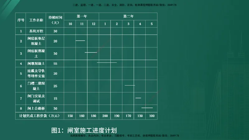 25监理《案例（水利）》经典甄题详解（在线版）_监理工程师_2025监理工程师_2025年监理工程师SVIP_2025年监理水利案例SVIP_03-习题精析✿实战特训✿模考通关_讲义