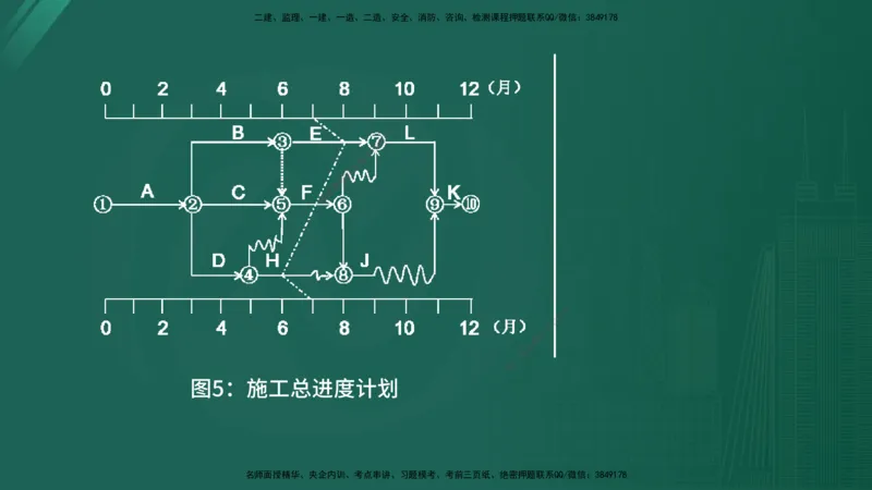 25监理《案例（水利）》经典甄题详解（在线版）_监理工程师_2025监理工程师_2025年监理工程师SVIP_2025年监理水利案例SVIP_03-习题精析✿实战特训✿模考通关_讲义