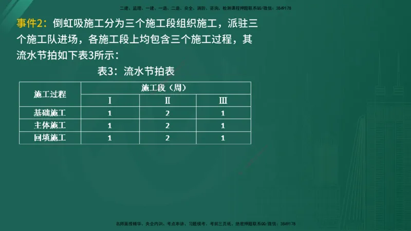25监理《案例（水利）》经典甄题详解（在线版）_监理工程师_2025监理工程师_2025年监理工程师SVIP_2025年监理水利案例SVIP_03-习题精析✿实战特训✿模考通关_讲义
