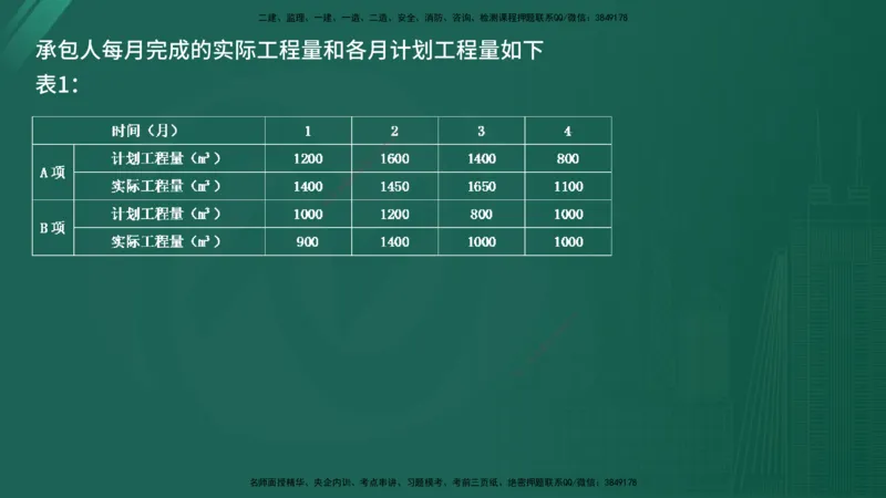 25监理《案例（水利）》经典甄题详解（在线版）_监理工程师_2025监理工程师_2025年监理工程师SVIP_2025年监理水利案例SVIP_03-习题精析✿实战特训✿模考通关_讲义