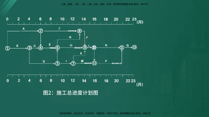25监理《案例（水利）》经典甄题详解（在线版）_监理工程师_2025监理工程师_2025年监理工程师SVIP_2025年监理水利案例SVIP_03-习题精析✿实战特训✿模考通关_讲义