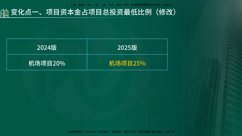 25年《进度控制（土建）》新教材补录（在线版）_监理工程师_2025监理工程师_2025年监理工程师SVIP_2025年监理土建控制SVIP_02-基础精讲✿高端面授✿深度强化_00.新教材补录课程