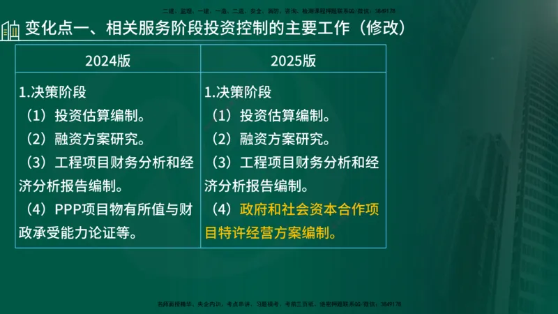 25年《进度控制（土建）》新教材补录（在线版）_监理工程师_2025监理工程师_2025年监理工程师SVIP_2025年监理土建控制SVIP_02-基础精讲✿高端面授✿深度强化_00.新教材补录课程