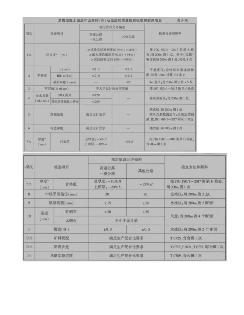 41-模块五-路面工程的质量、安全环保控制类（八）_监理工程师_2025监理工程师_2025年监理工程师SVIP_2025年监理交通案例SVIP_02-基础精讲✿高端面授✿深度强化_讲义