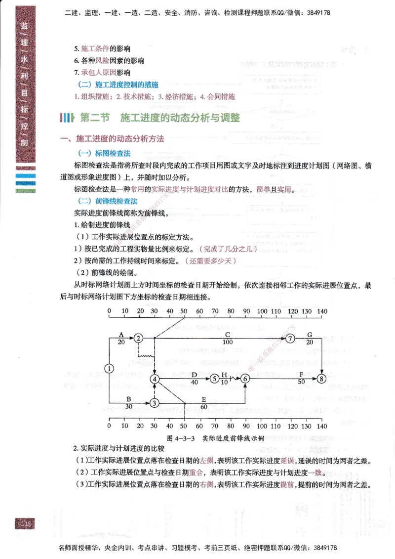 25年水利三控-四色笔记_监理工程师_2025监理工程师_2025年监理工程师SVIP_2025年监理水利控制SVIP_01-精华文档✿电子教材✿历年真题_04-水利控制《四色笔记》SMR