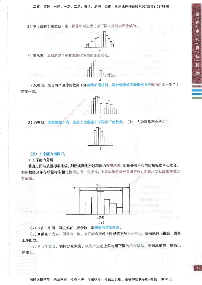 25年水利三控-四色笔记_监理工程师_2025监理工程师_2025年监理工程师SVIP_2025年监理水利控制SVIP_01-精华文档✿电子教材✿历年真题_04-水利控制《四色笔记》SMR