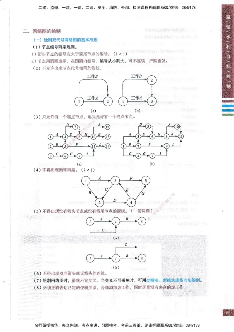 25年水利三控-四色笔记_监理工程师_2025监理工程师_2025年监理工程师SVIP_2025年监理水利控制SVIP_01-精华文档✿电子教材✿历年真题_04-水利控制《四色笔记》SMR