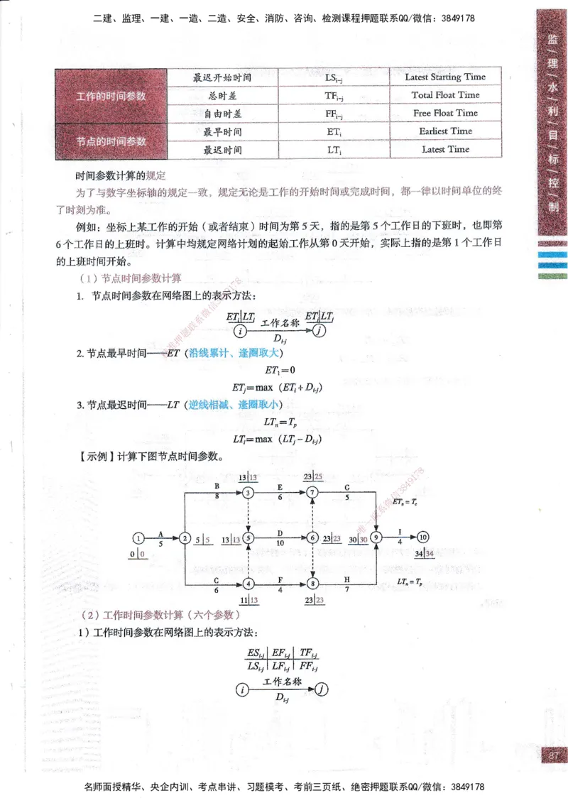 25年水利三控-四色笔记_监理工程师_2025监理工程师_2025年监理工程师SVIP_2025年监理水利控制SVIP_01-精华文档✿电子教材✿历年真题_04-水利控制《四色笔记》SMR