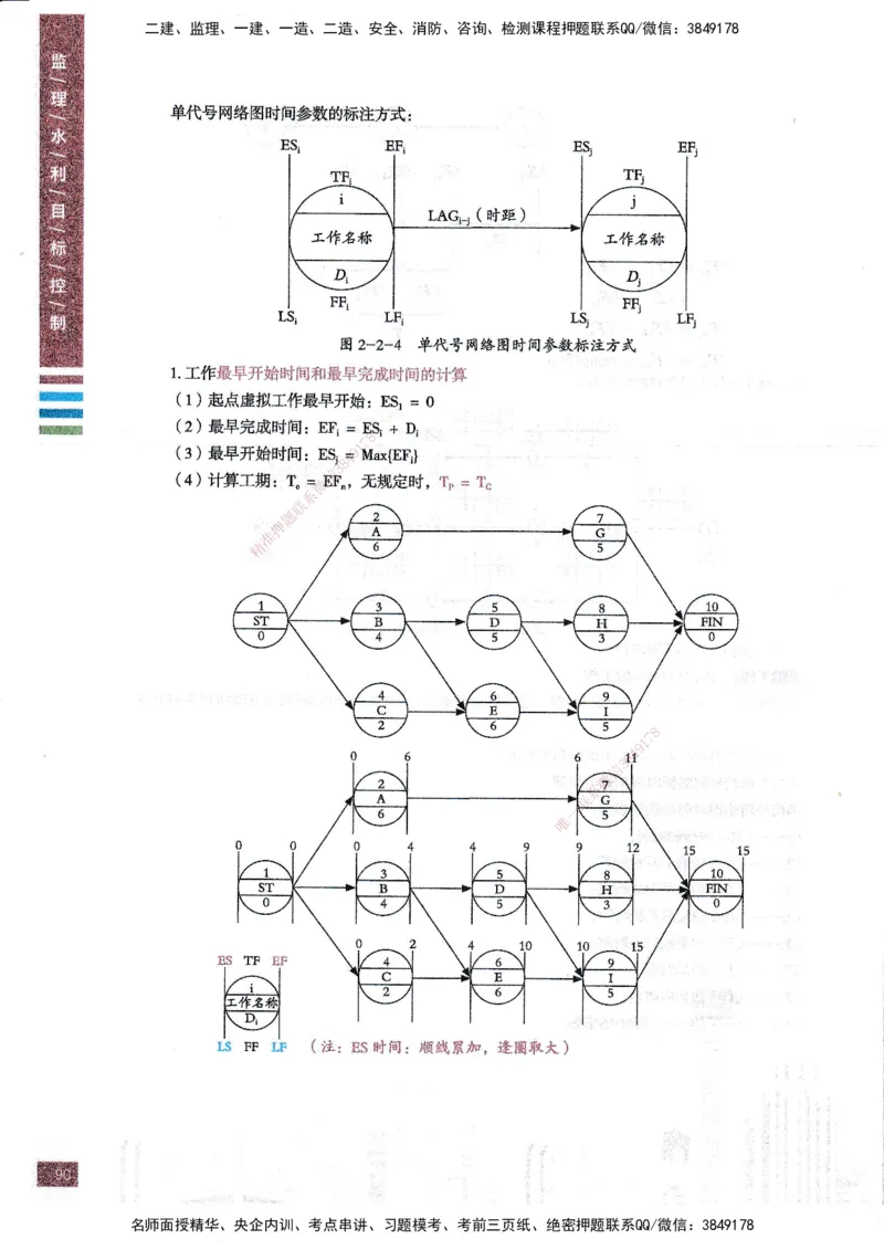 25年水利三控-四色笔记_监理工程师_2025监理工程师_2025年监理工程师SVIP_2025年监理水利控制SVIP_01-精华文档✿电子教材✿历年真题_04-水利控制《四色笔记》SMR
