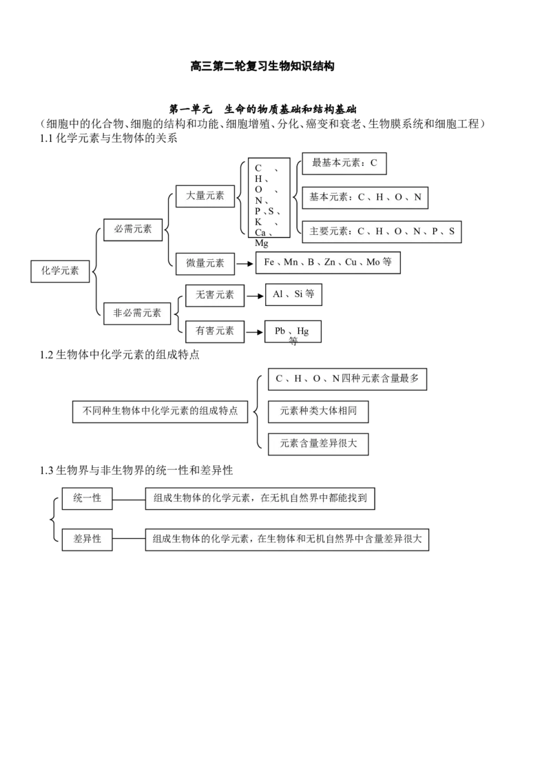 品优教学高考生物知识点总结(全)_赠送小初高学霸笔记等_小初高知识点_小初高知识点_高考生物知识点