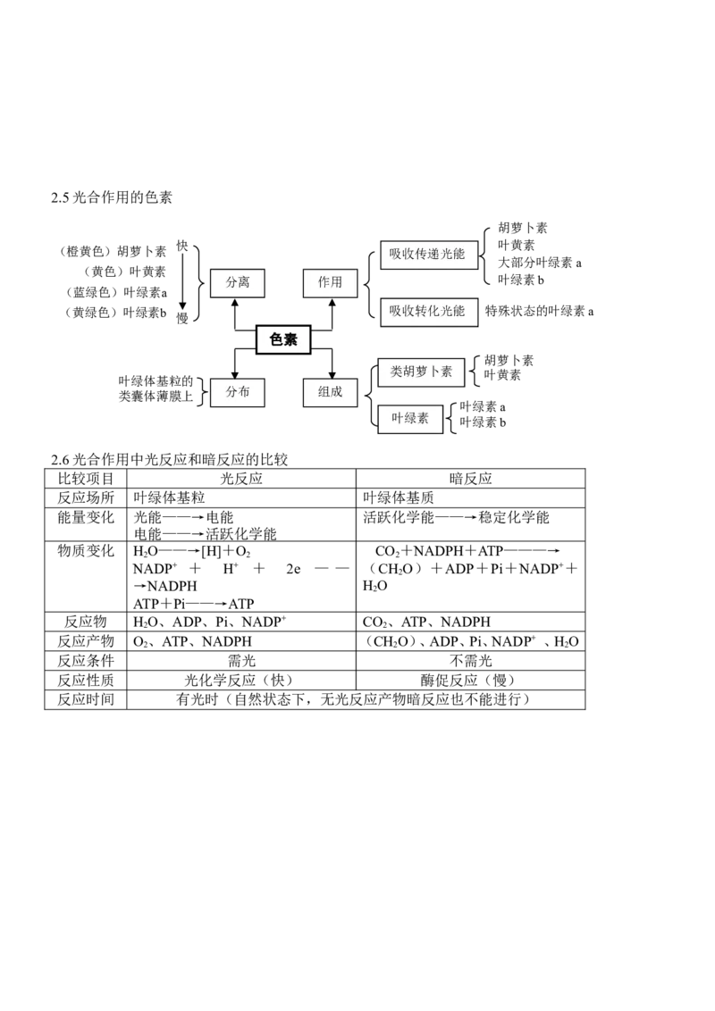 品优教学高考生物知识点总结(全)_赠送小初高学霸笔记等_小初高知识点_小初高知识点_高考生物知识点