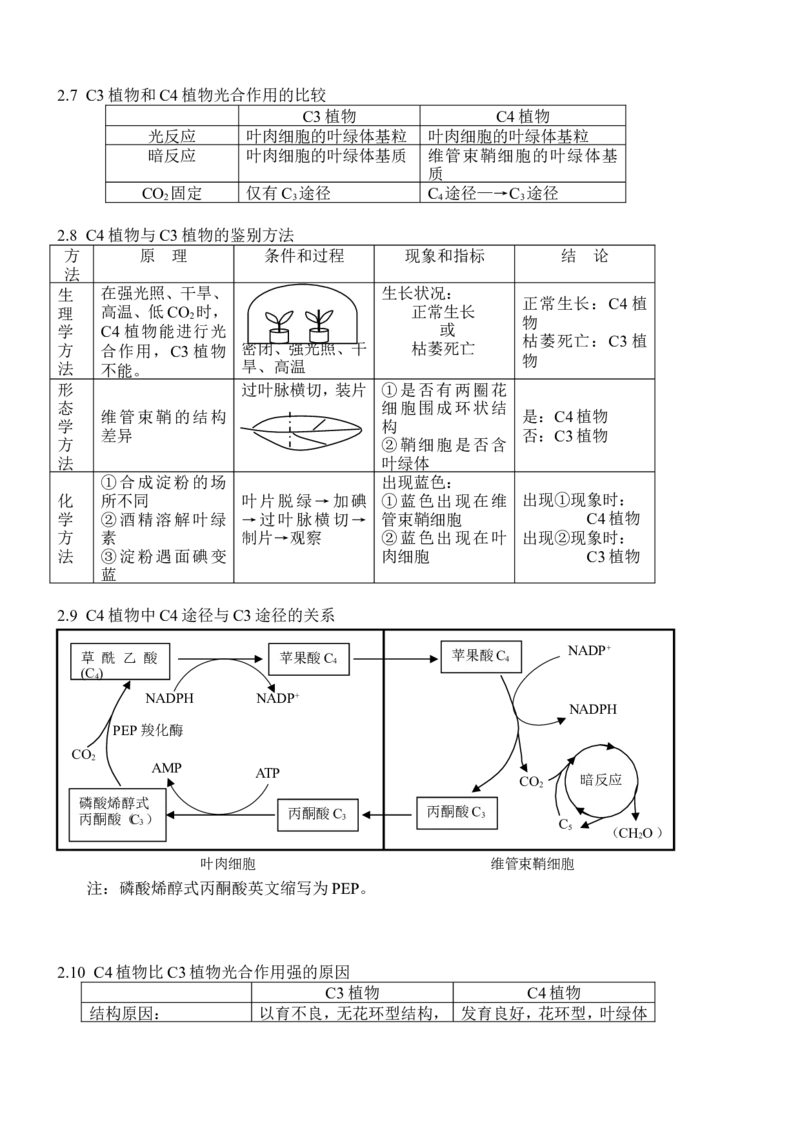 品优教学高考生物知识点总结(全)_赠送小初高学霸笔记等_小初高知识点_小初高知识点_高考生物知识点