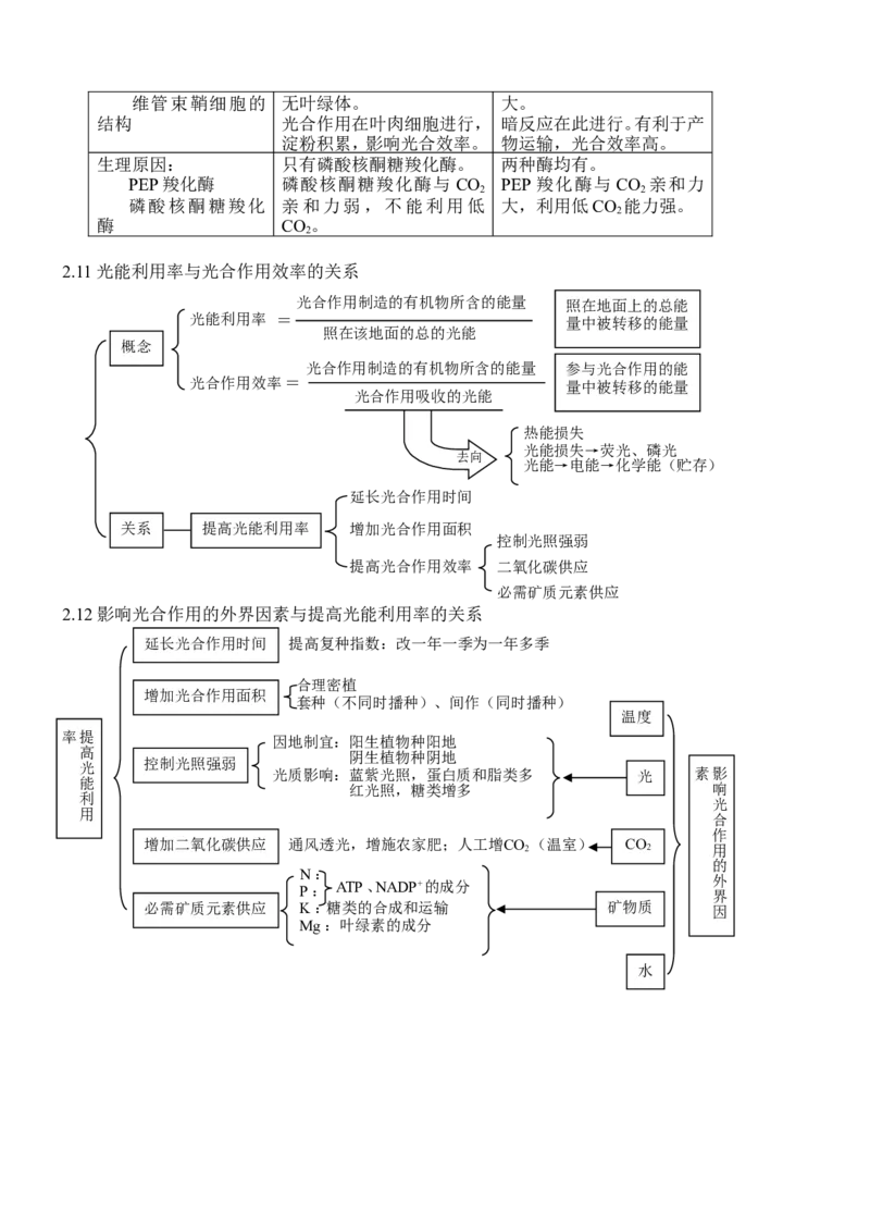品优教学高考生物知识点总结(全)_赠送小初高学霸笔记等_小初高知识点_小初高知识点_高考生物知识点