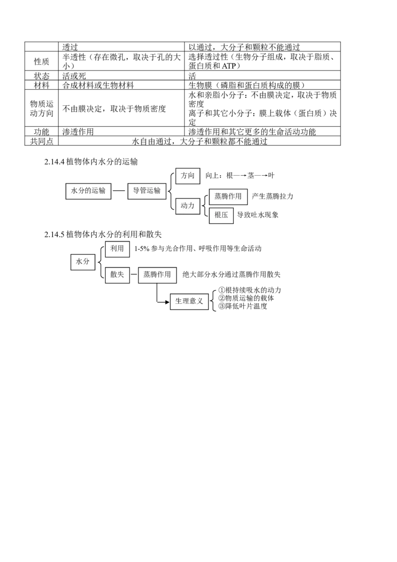 品优教学高考生物知识点总结(全)_赠送小初高学霸笔记等_小初高知识点_小初高知识点_高考生物知识点