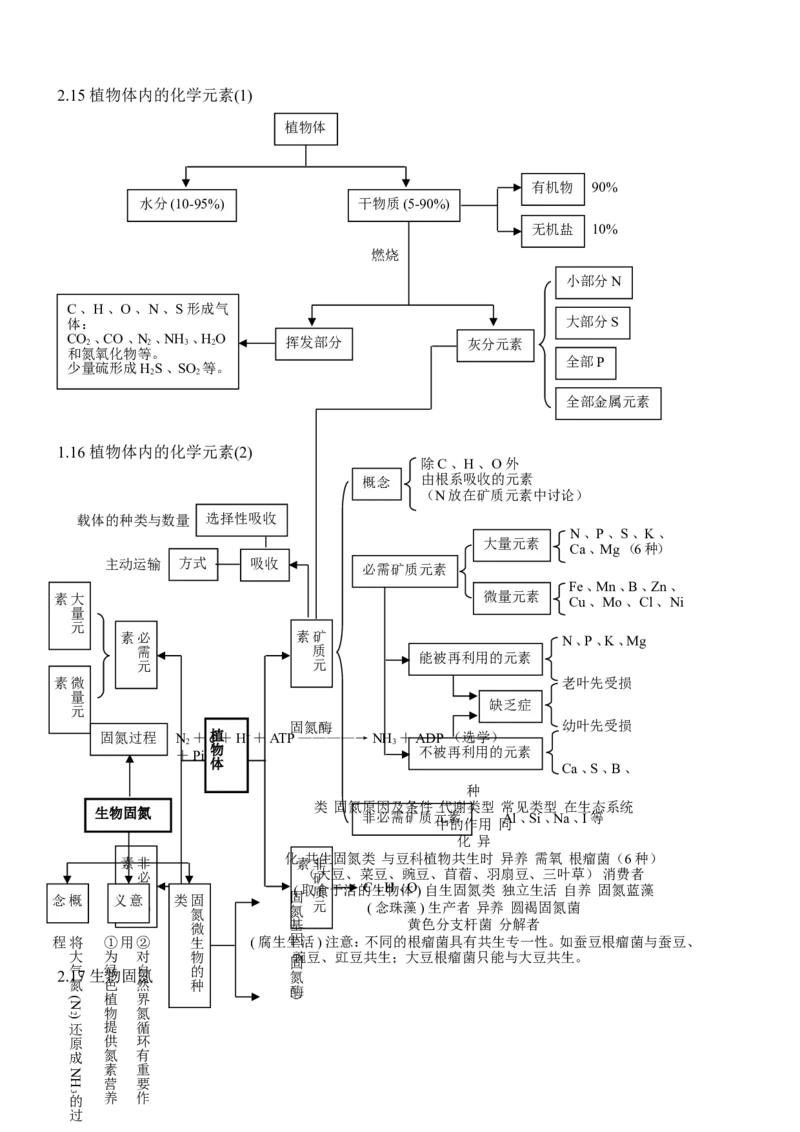 品优教学高考生物知识点总结(全)_赠送小初高学霸笔记等_小初高知识点_小初高知识点_高考生物知识点