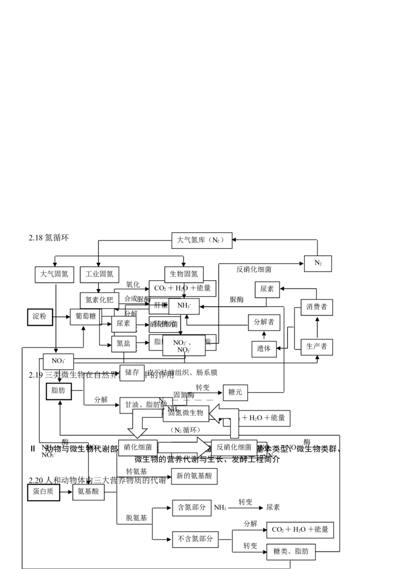 品优教学高考生物知识点总结(全)_赠送小初高学霸笔记等_小初高知识点_小初高知识点_高考生物知识点
