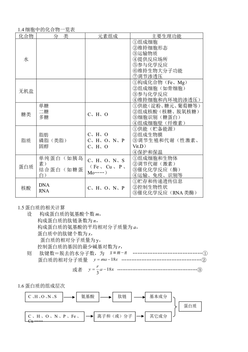 品优教学高考生物知识点总结(全)_赠送小初高学霸笔记等_小初高知识点_小初高知识点_高考生物知识点