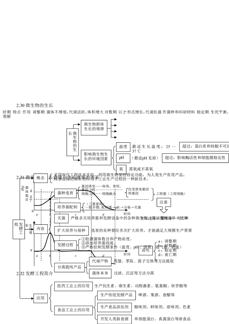 品优教学高考生物知识点总结(全)_赠送小初高学霸笔记等_小初高知识点_小初高知识点_高考生物知识点
