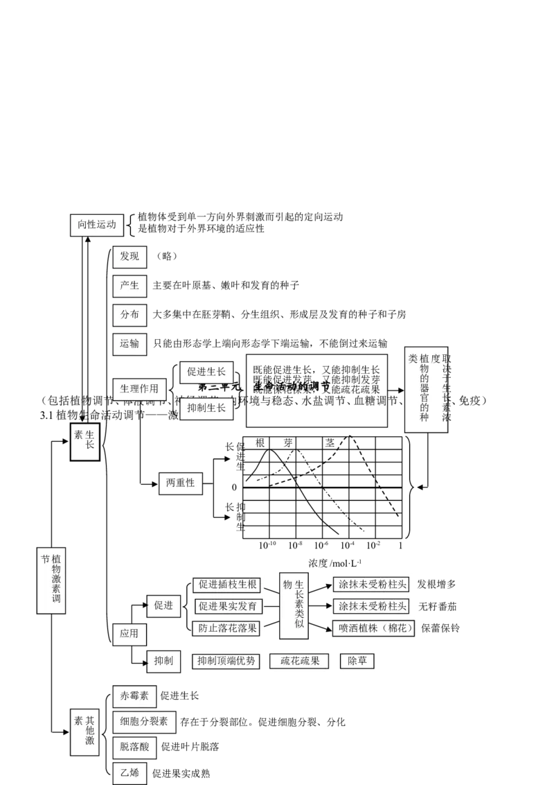 品优教学高考生物知识点总结(全)_赠送小初高学霸笔记等_小初高知识点_小初高知识点_高考生物知识点