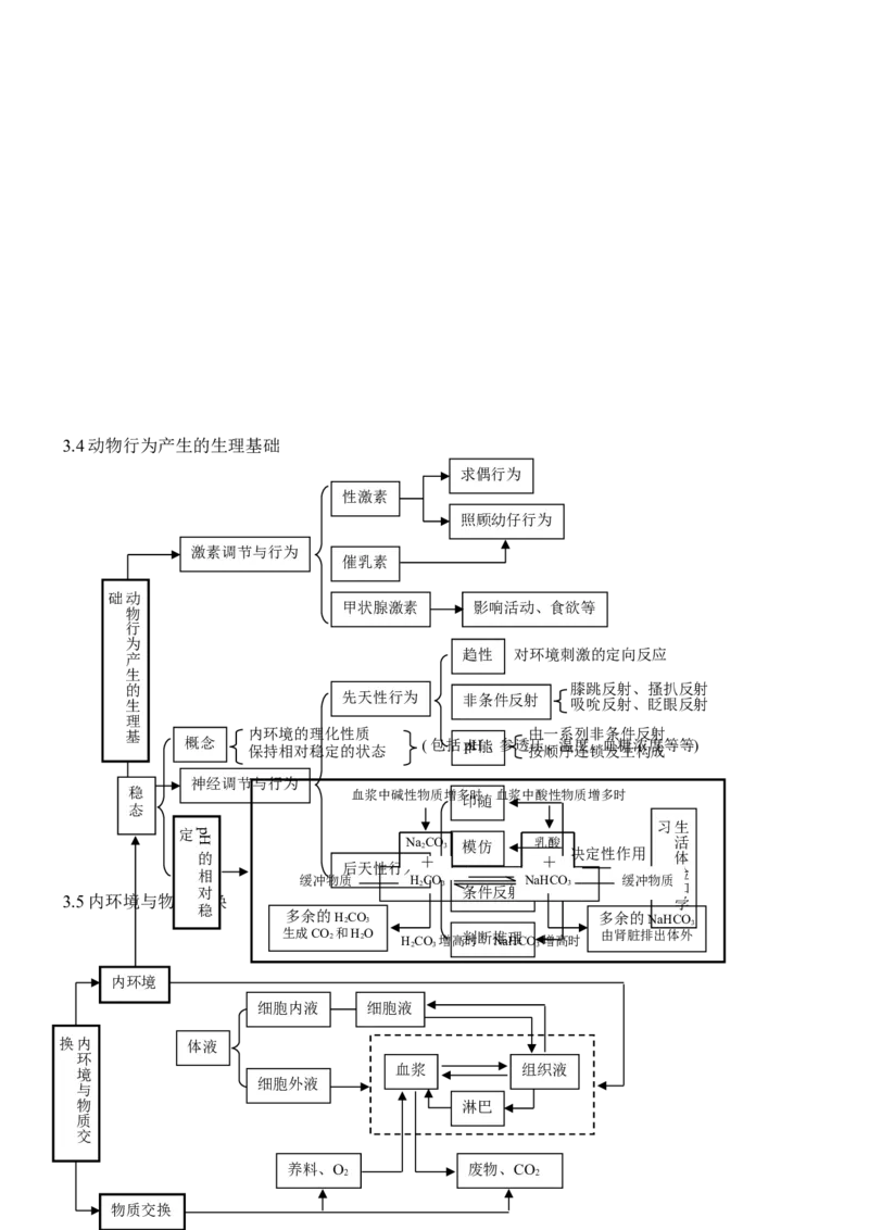 品优教学高考生物知识点总结(全)_赠送小初高学霸笔记等_小初高知识点_小初高知识点_高考生物知识点