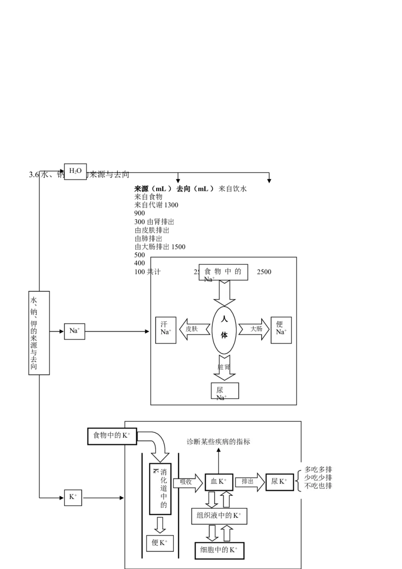 品优教学高考生物知识点总结(全)_赠送小初高学霸笔记等_小初高知识点_小初高知识点_高考生物知识点