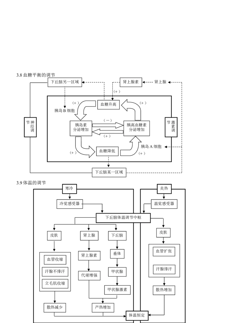 品优教学高考生物知识点总结(全)_赠送小初高学霸笔记等_小初高知识点_小初高知识点_高考生物知识点