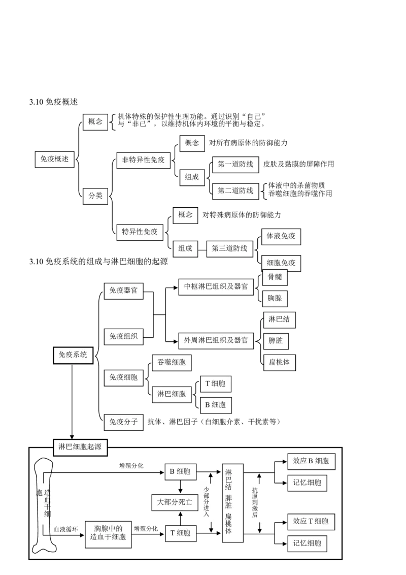 品优教学高考生物知识点总结(全)_赠送小初高学霸笔记等_小初高知识点_小初高知识点_高考生物知识点