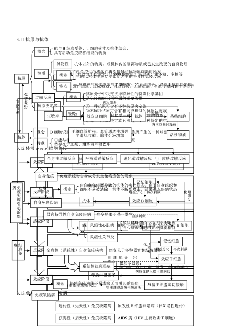 品优教学高考生物知识点总结(全)_赠送小初高学霸笔记等_小初高知识点_小初高知识点_高考生物知识点