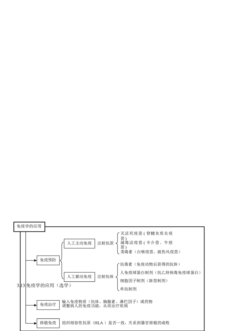 品优教学高考生物知识点总结(全)_赠送小初高学霸笔记等_小初高知识点_小初高知识点_高考生物知识点